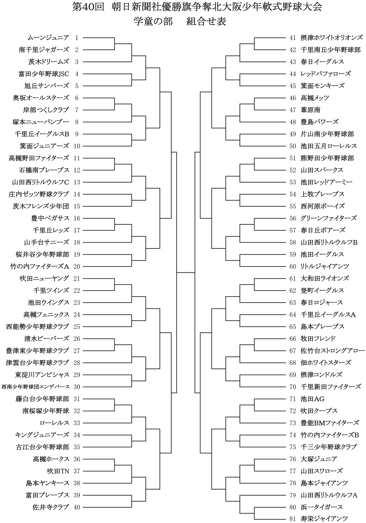 栄冠は君に輝く 第40回朝日旗争奪北大阪大会 トーナメント表 千里あさひくらぶブログ