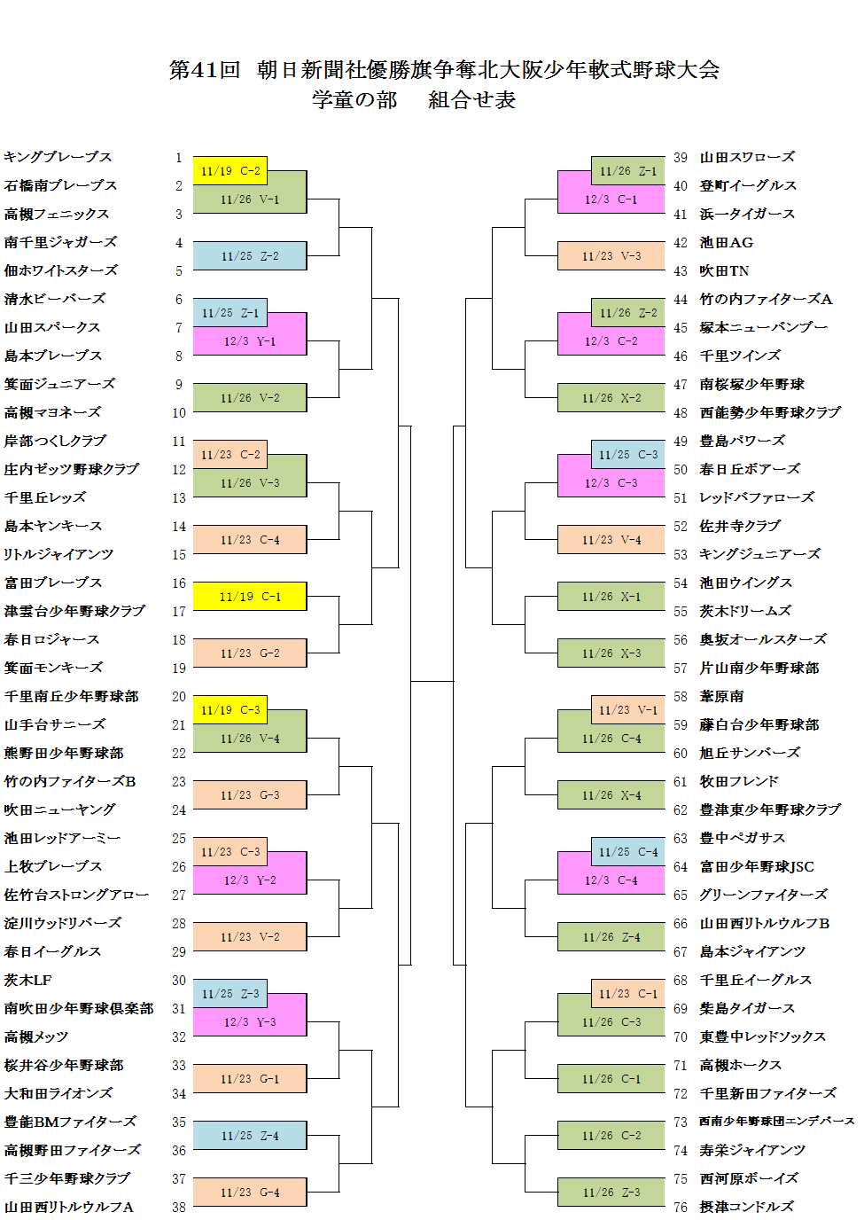 トーナメント表 もったいない 初戦から好カード盛りだくさん 第41回朝日旗北大阪大会 千里あさひくらぶブログ