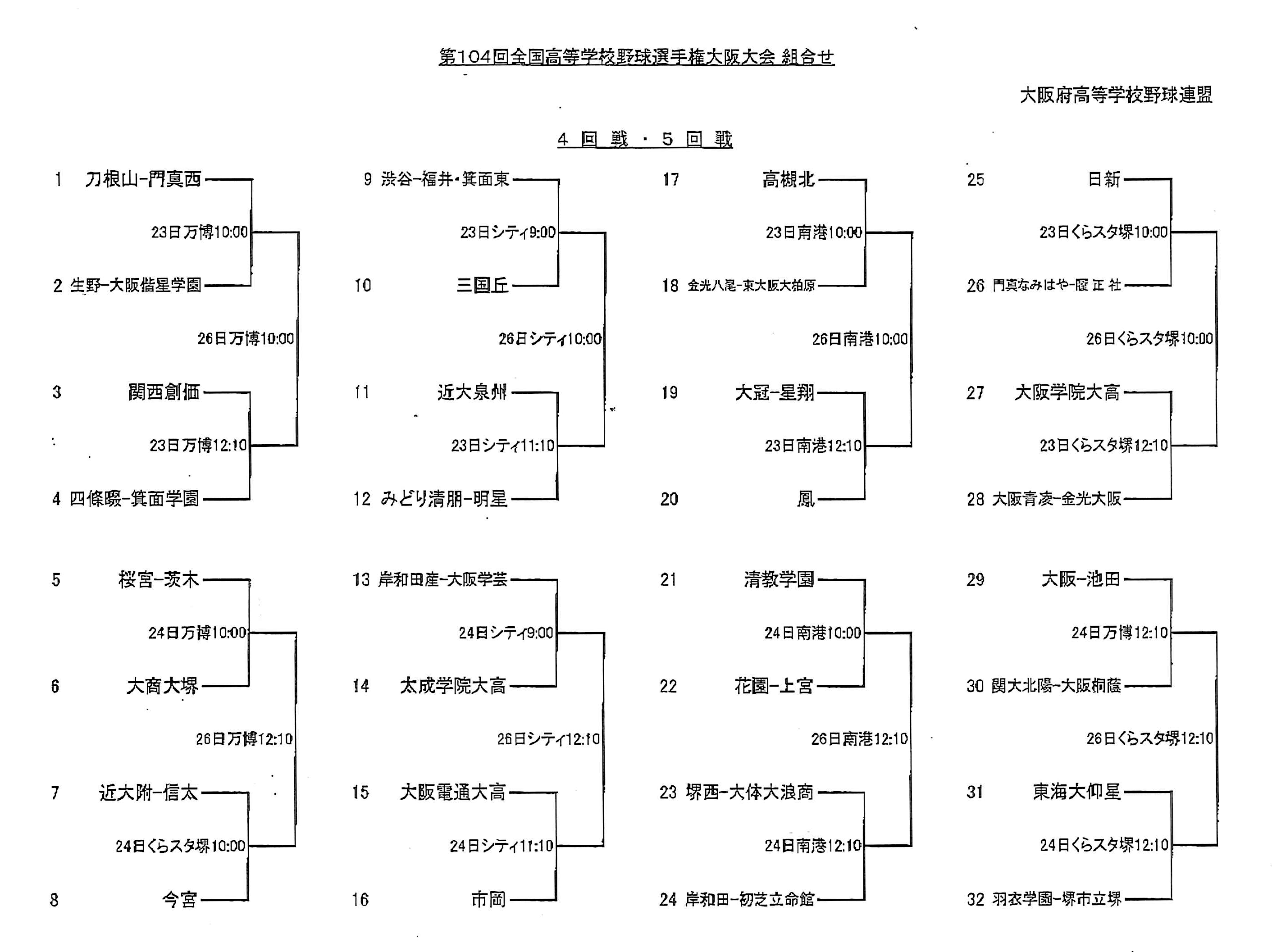 【速報】４，５回戦トーナメント表（二次抽選） 第104回全国高校野球選手権大阪大会